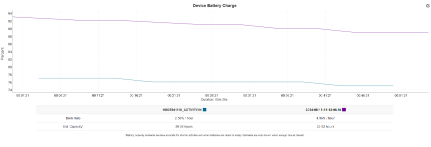 Fioletowy – Fenix 7X PRO, niebieski – Fenix 8 AMOLED 43 mm