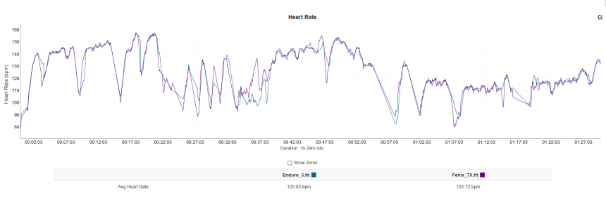Enduro 3 – niebieski, Fenix 7X PRO – fioletowy