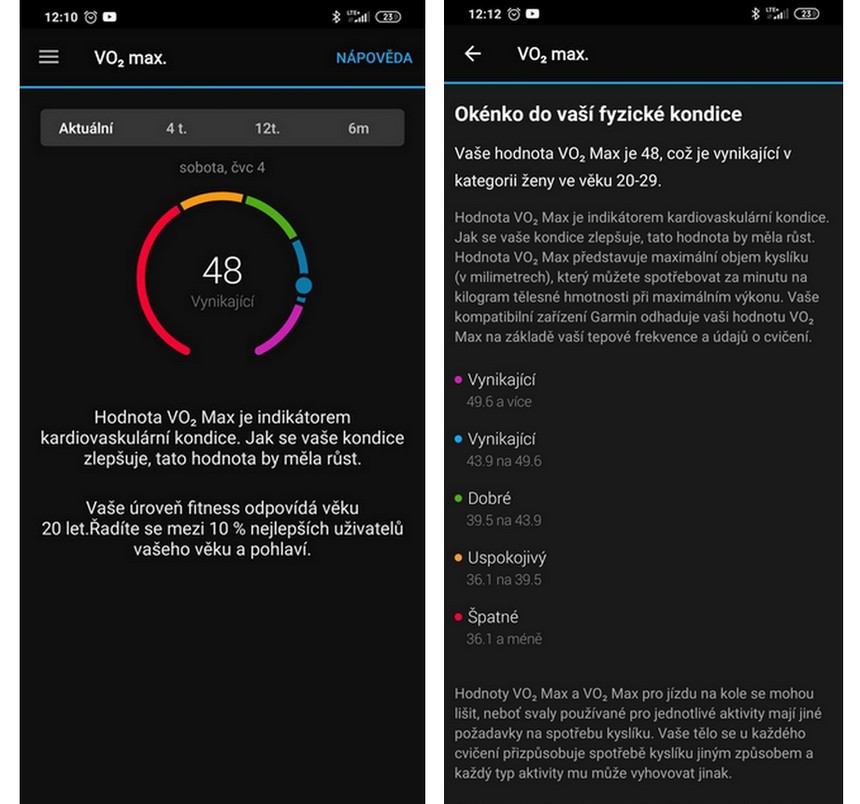 Wyświetlanie VO2Max w aplikacji Garmin Connect