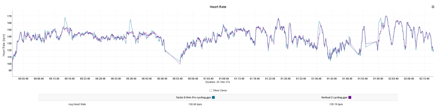 Niebieski (Suunto Vertical 2), fioletowy (pas piersiowy HRM Pro Plus)