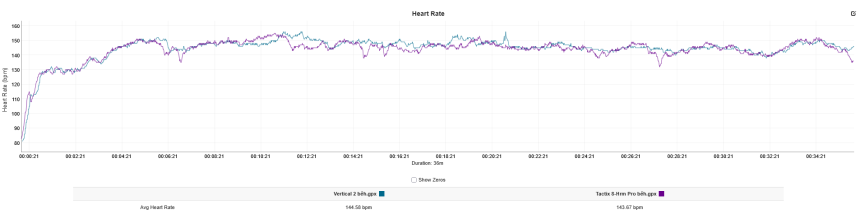 Niebieski (Suunto Vertical 2), fioletowy (pas piersiowy HRM Pro Plus)