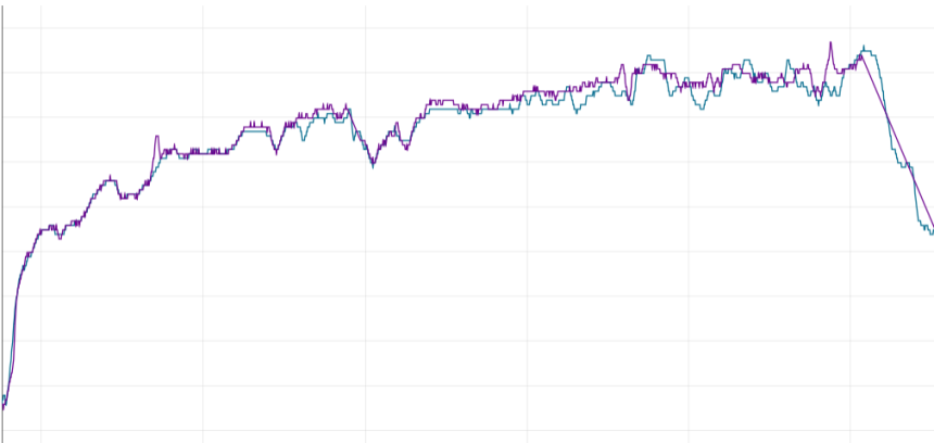 Zdroj: DC Rainmaker Analyzer