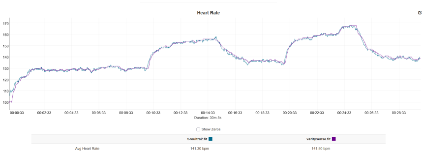 niebieski – Amazfit T-Rex Ultra 2, fioletowy – Polar Verity Sense