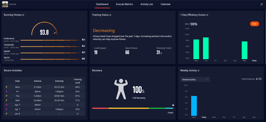Źródło: Trainingeu.coros.com