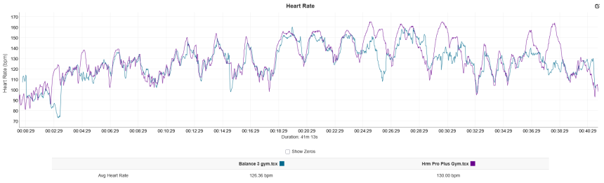 niebieski – Amazfit Balance 3, fioletowy – Garmin HRM Pro Plus