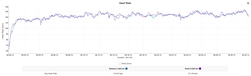 niebieski – Amazfit Balance 3, fioletowy – Garmin HRM Pro Plus