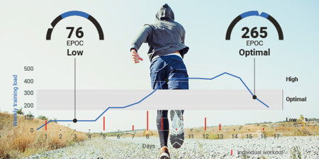 Obciążenie treningowe – co to jest?
